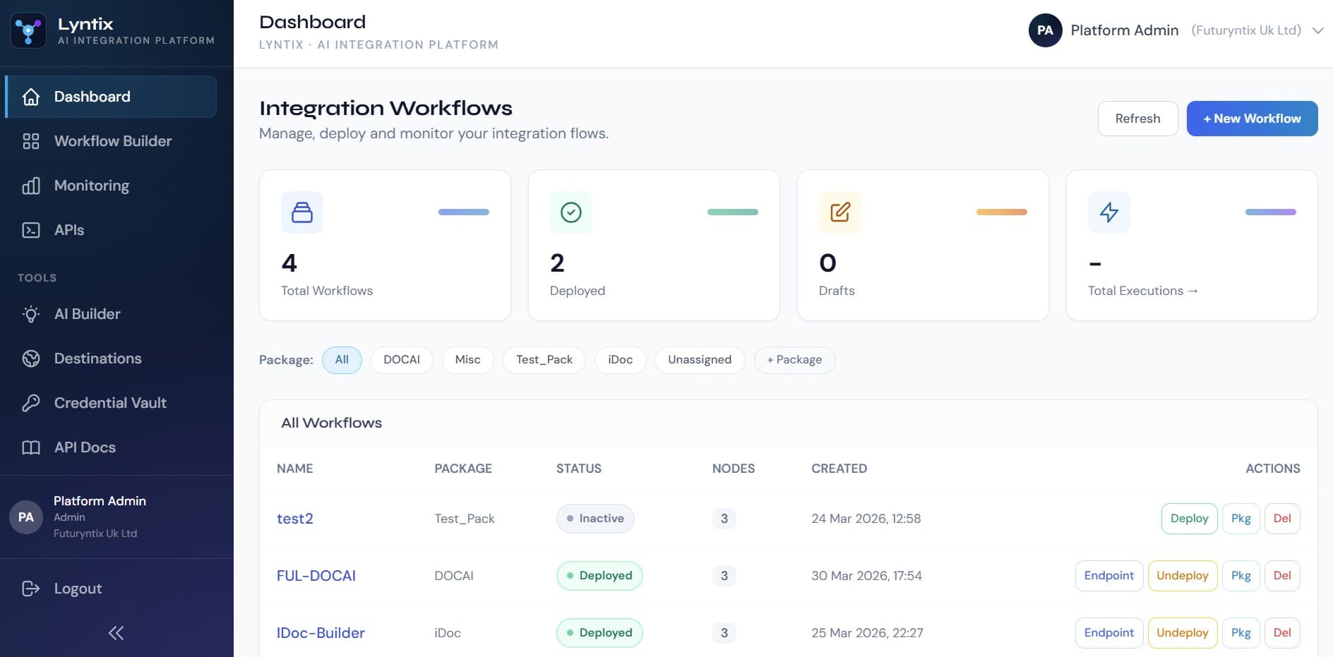 Lyntix · Integration Workflows dashboard — total workflows, deployed, drafts, total executions