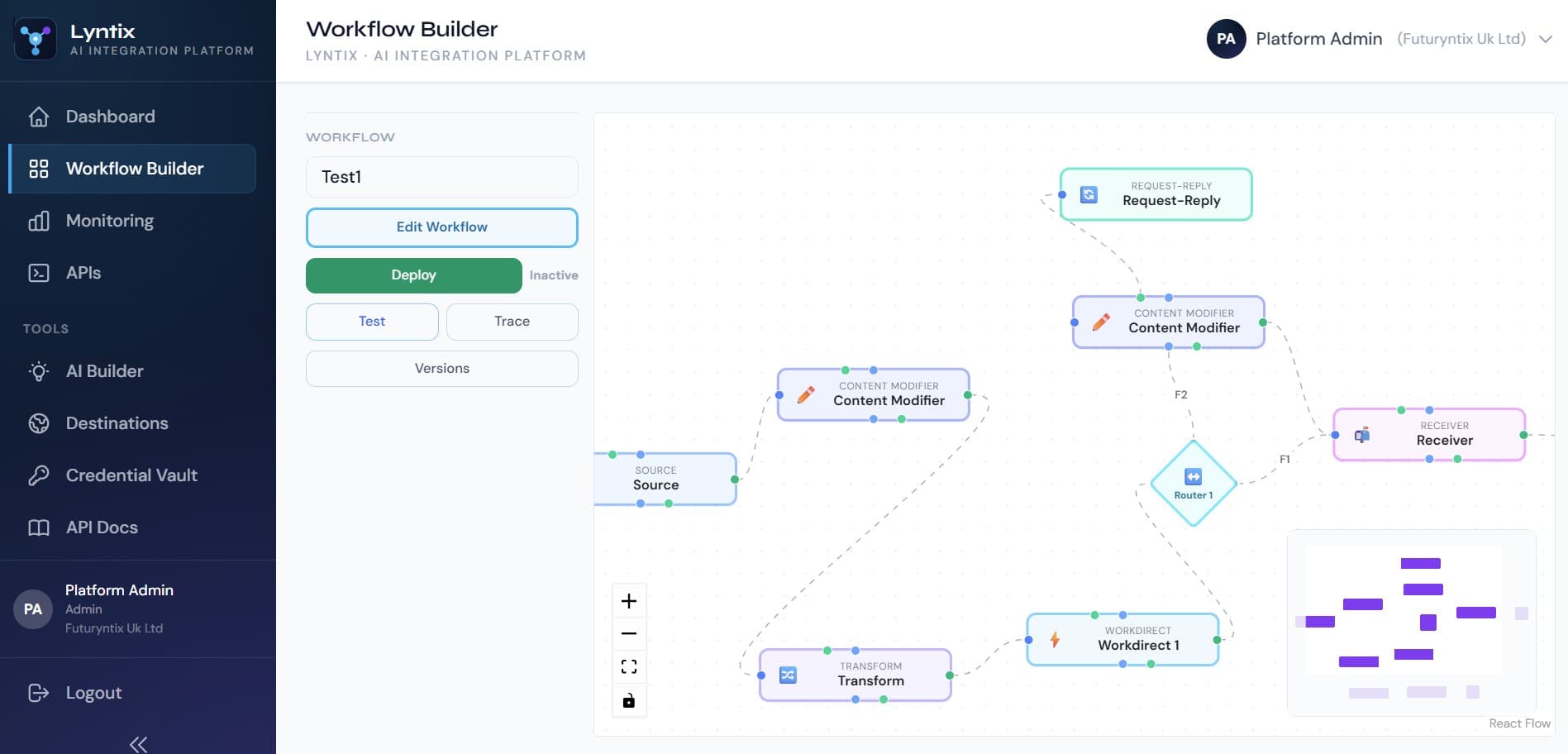 Lyntix · Workflow Builder canvas with Source, Content Modifier, Transform, Router and Receiver nodes