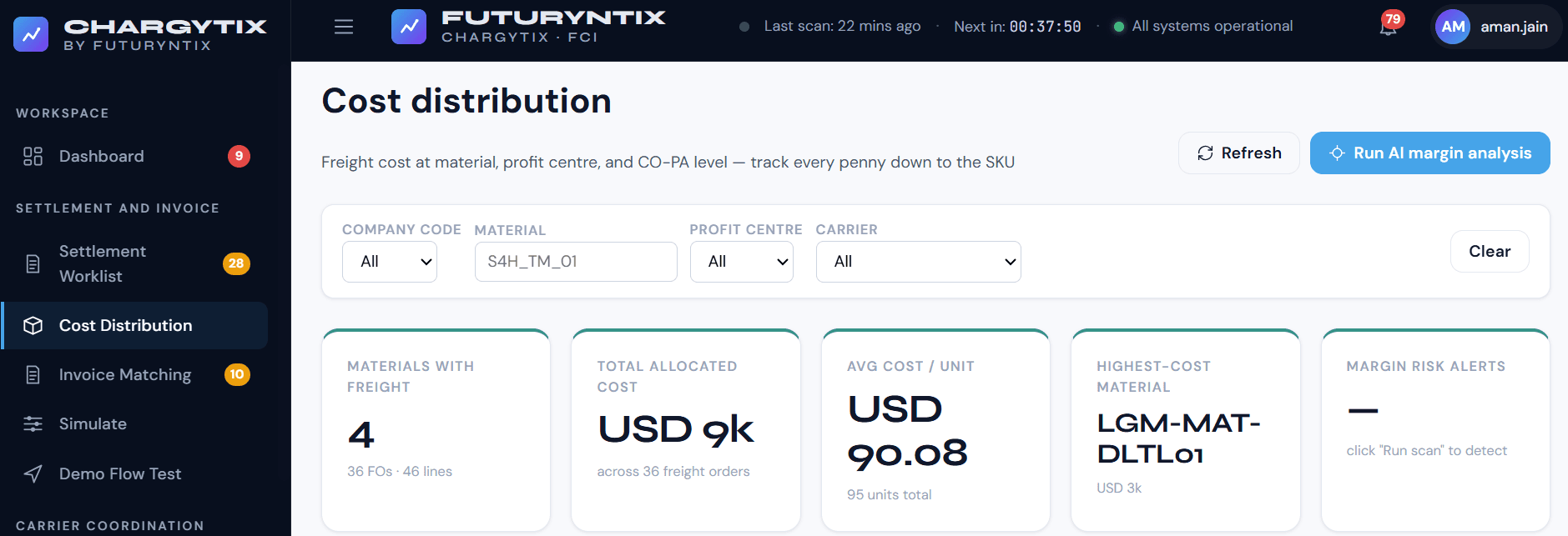 Chargytix AI — Cost distribution