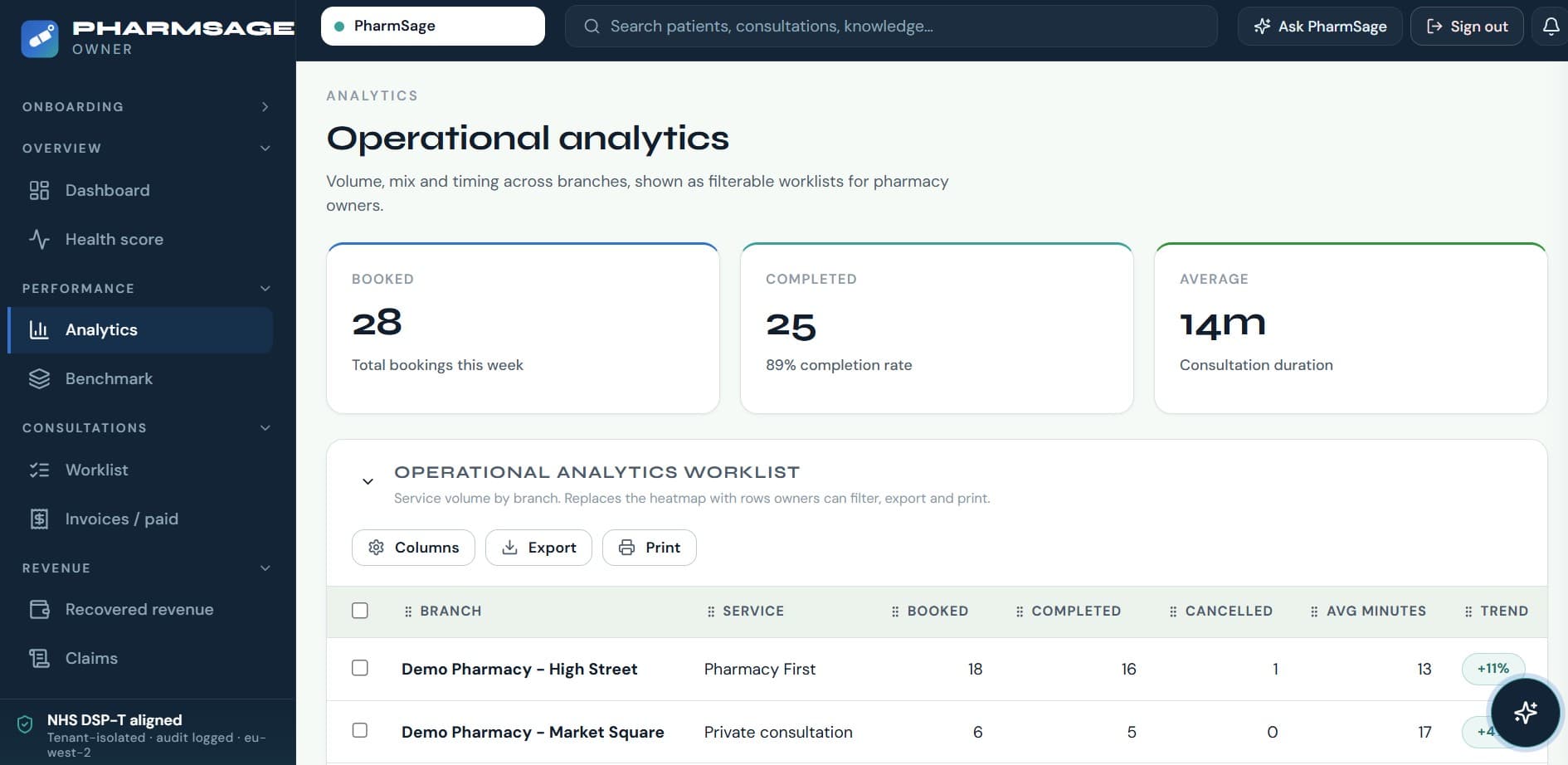 PharmSage cross-pharmacy reporting