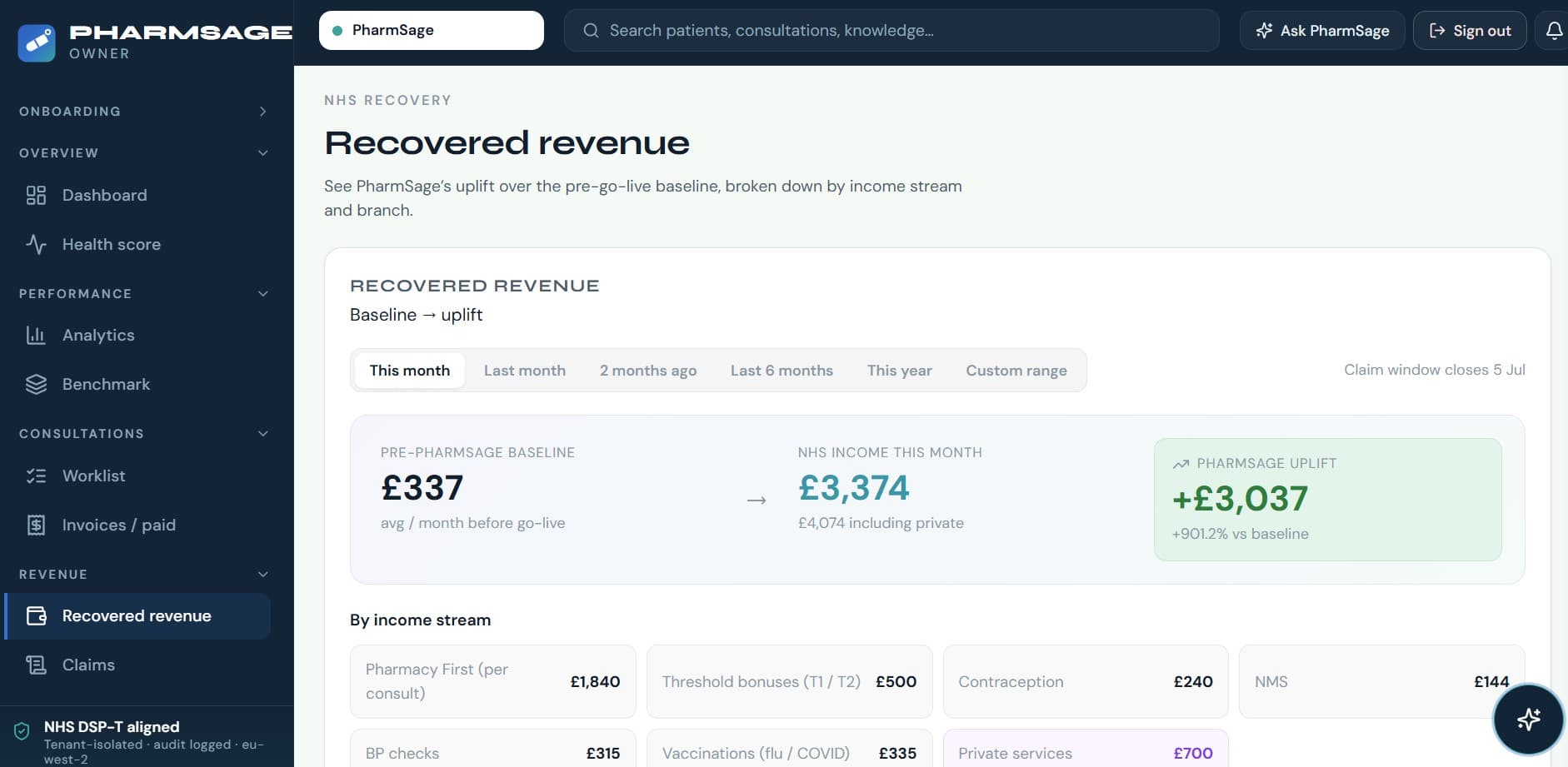 PharmSage recovered-revenue dashboard