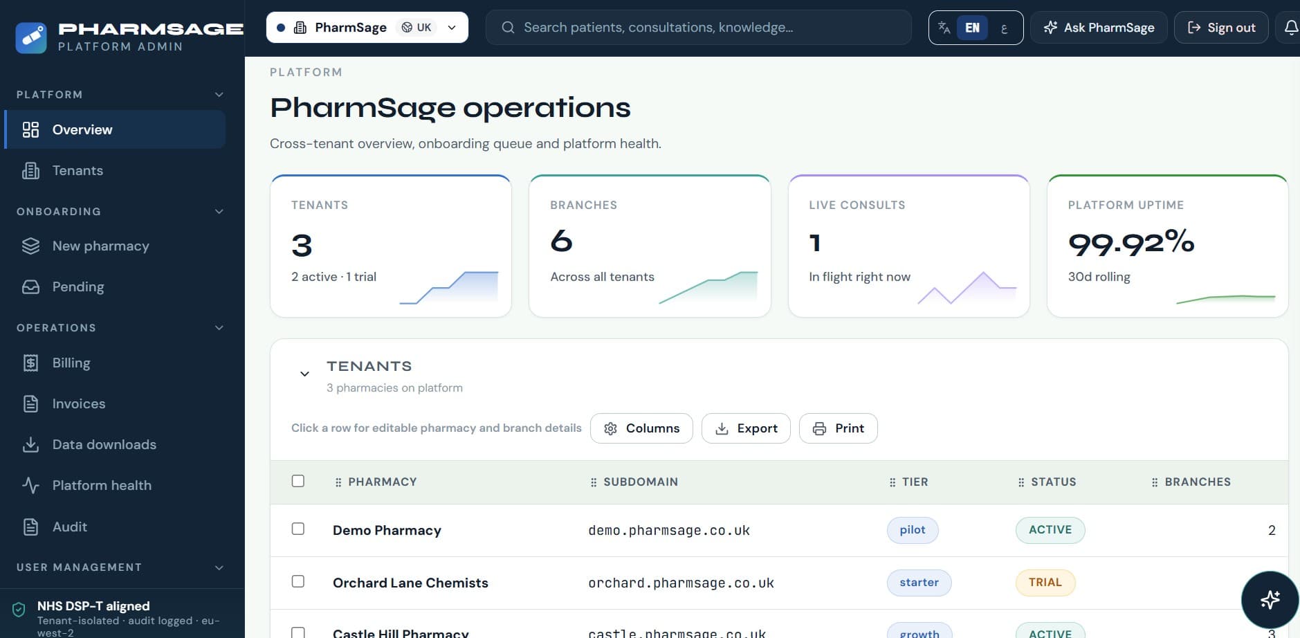 PharmSage platform-admin overview