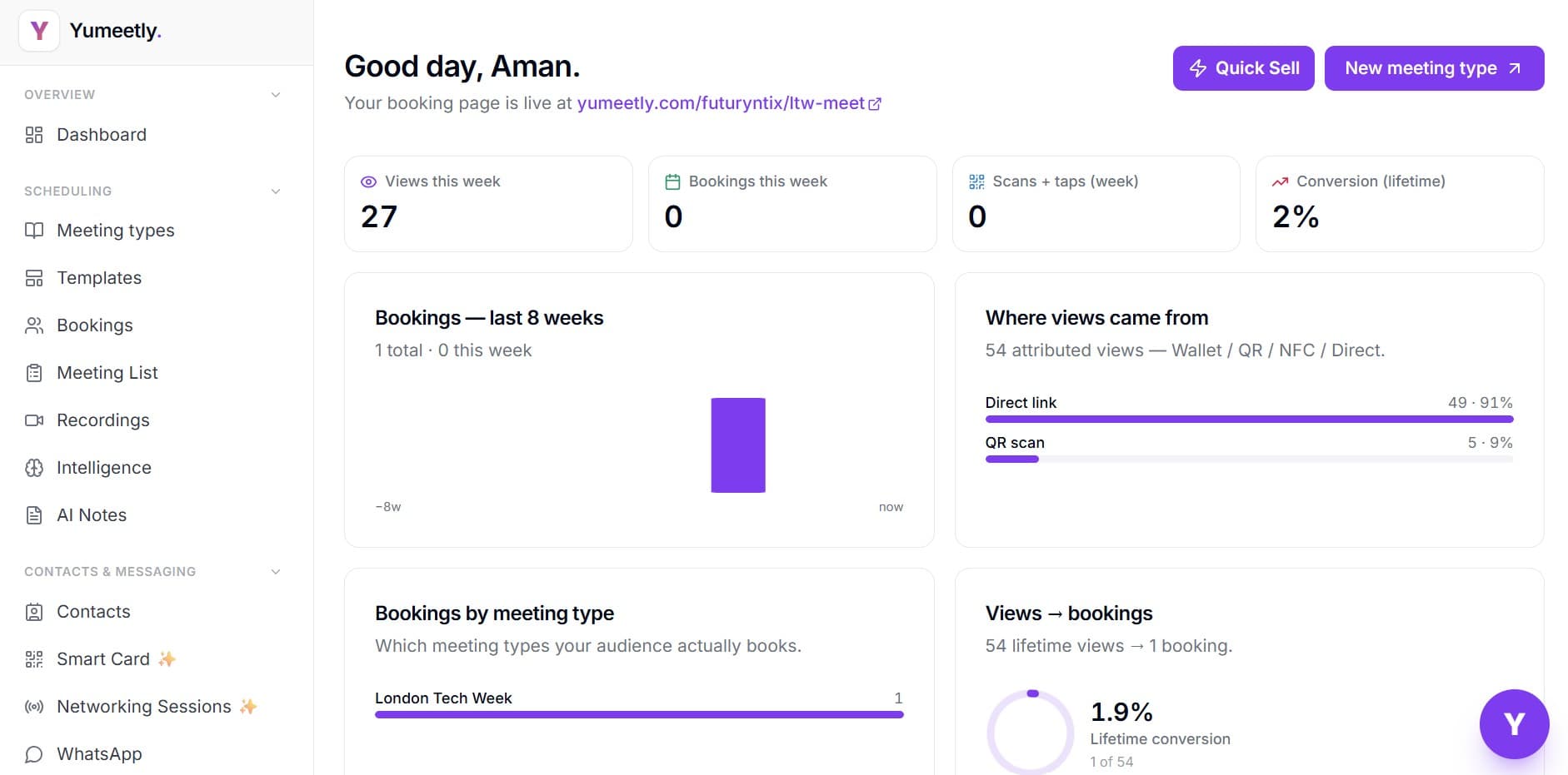 Yumeetly admin dashboard — bookings, scans/taps, conversion, attribution by Wallet / QR / NFC / Direct